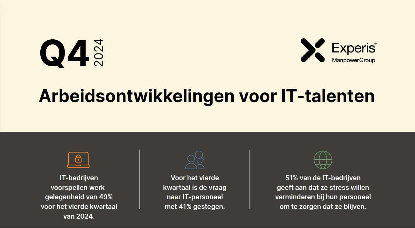 Experis arbeidsontwikkelingen Q4 2024 infographic