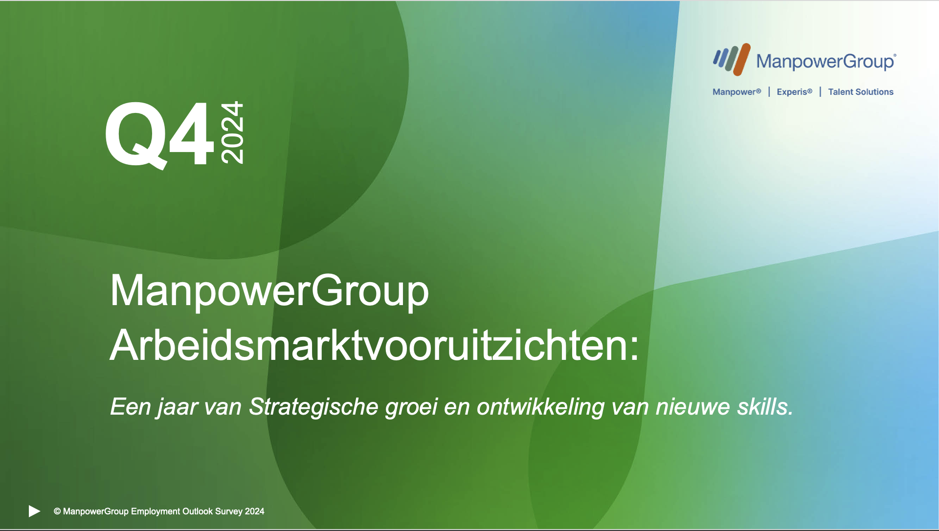 MPG MEOS rapport Q4 2024